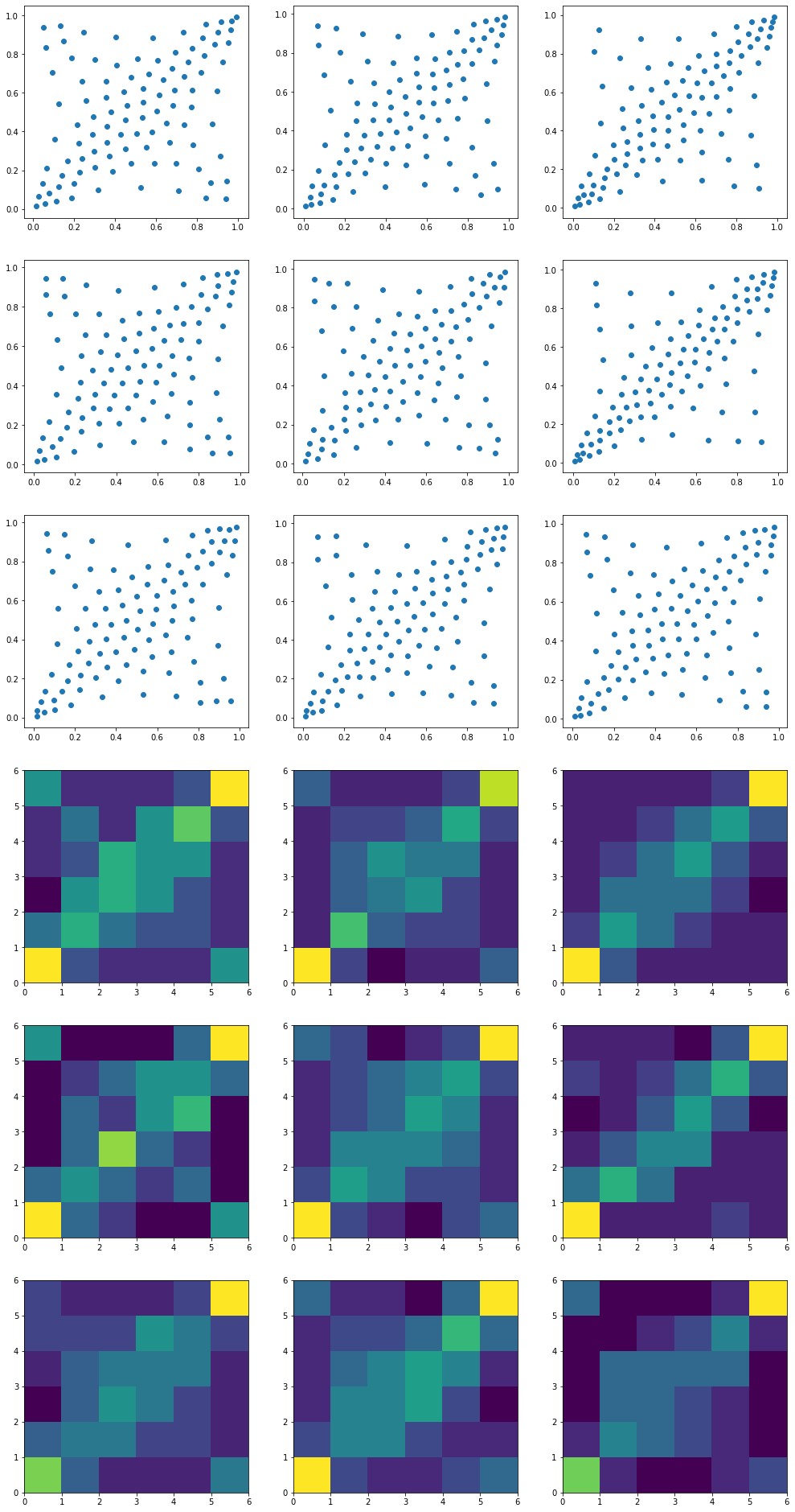 copula barycenters small support