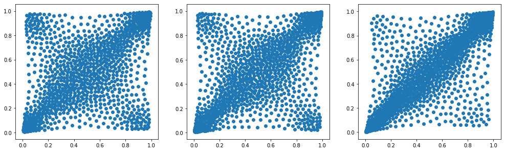 copula Wasserstein barycenters