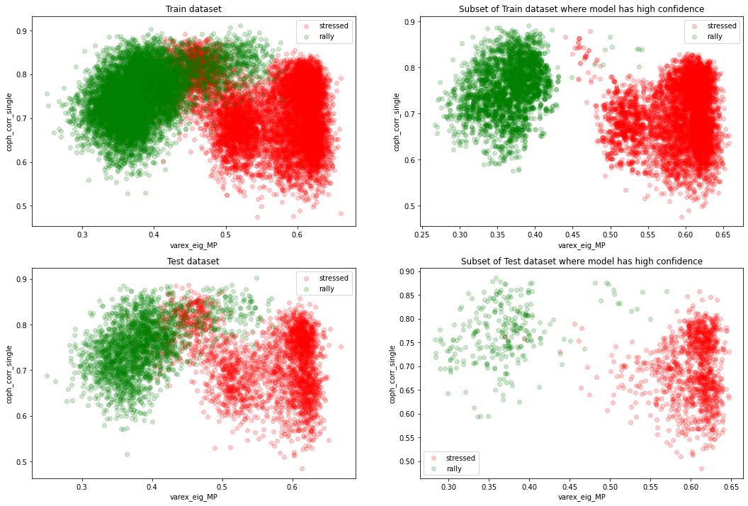 2d 2-classes classification
