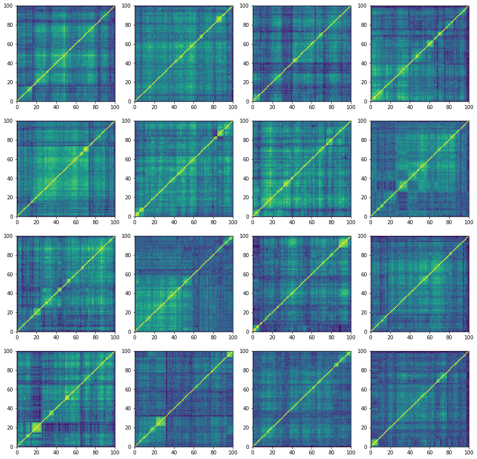 normal correlation matrices