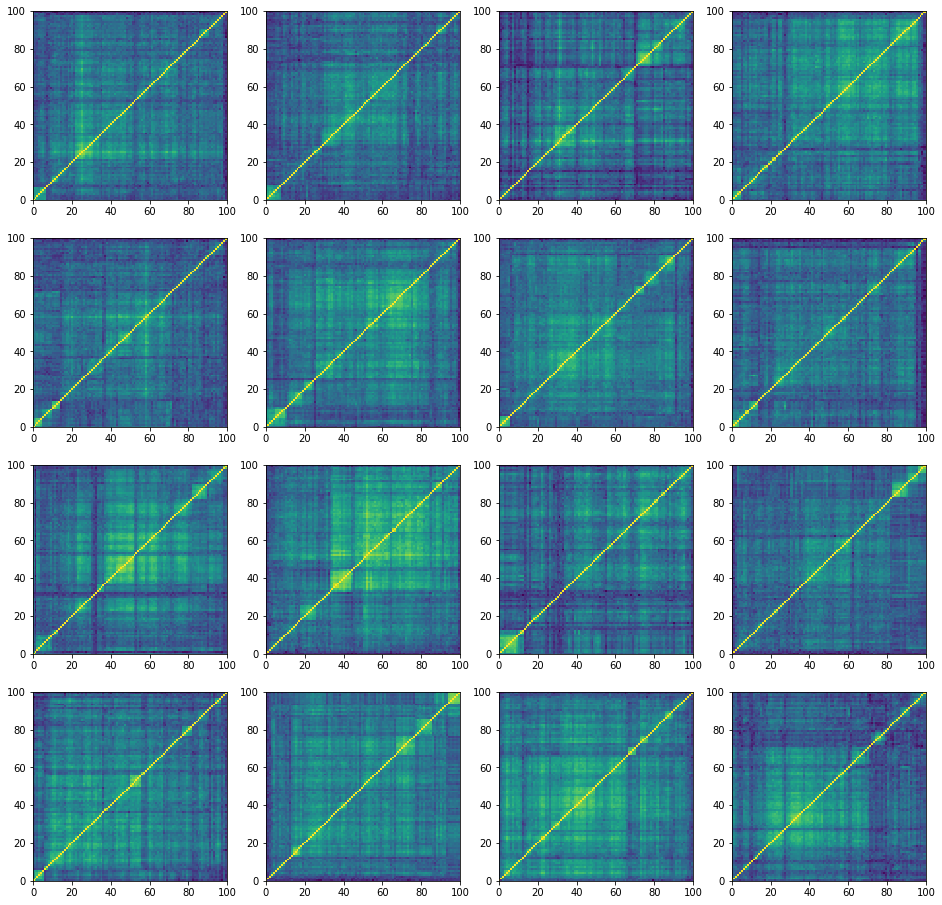 rally correlation matrices