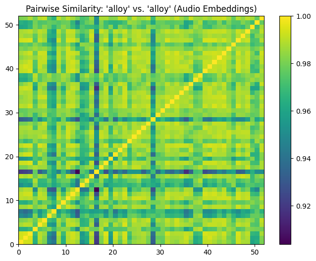 Disentangling Speech Embeddings
