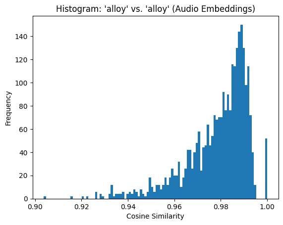 Disentangling Speech Embeddings