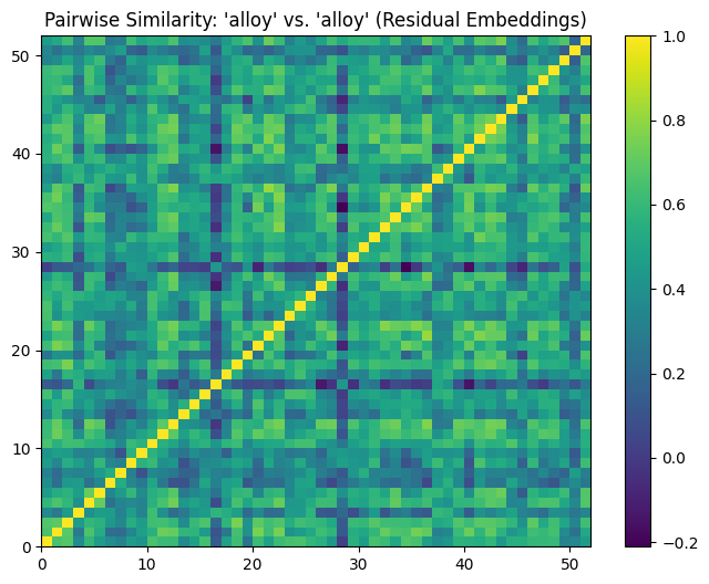 Disentangling Speech Embeddings