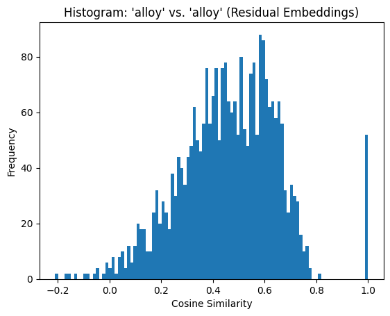 Disentangling Speech Embeddings