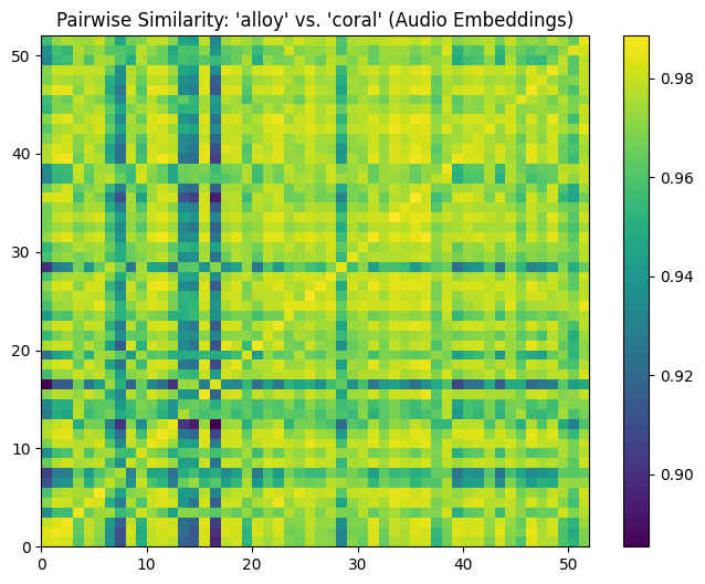 Disentangling Speech Embeddings
