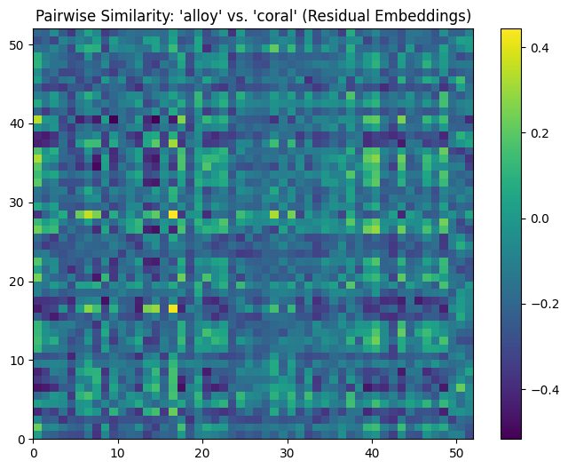Disentangling Speech Embeddings