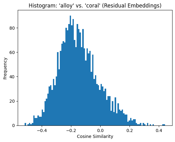 Disentangling Speech Embeddings