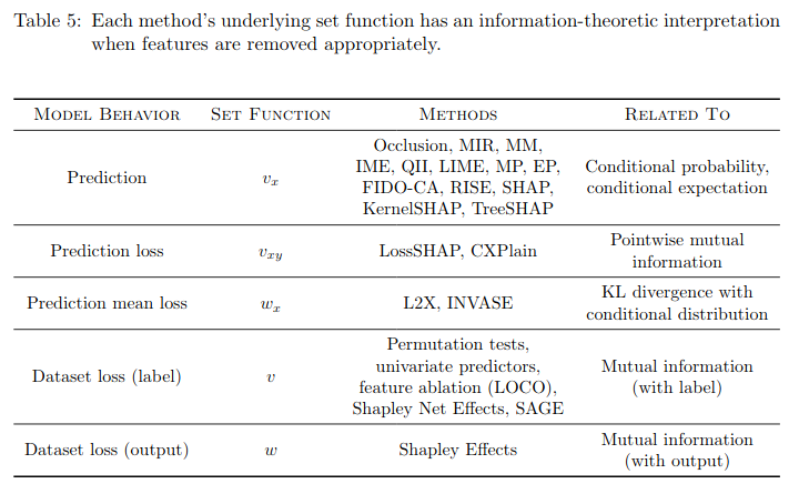 Information theory feature removal
