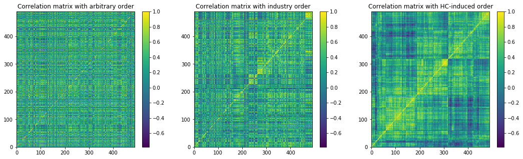 different correl mats