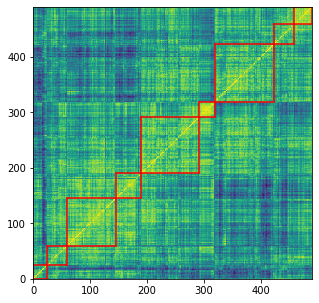 correl mat with clusters