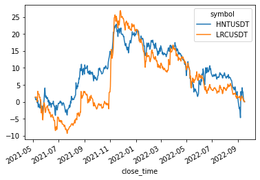 standardized total returns of cluster 5