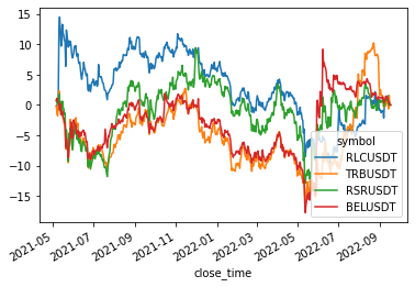 standardized total returns of cluster 8