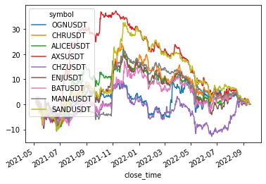 standardized total returns of cluster 1: GameFi