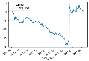 standardized total returns of cluster 10