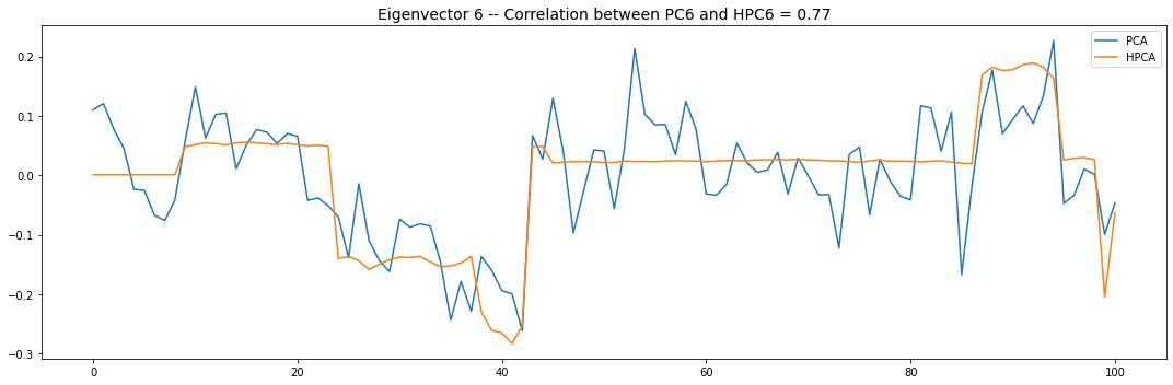 eigenvector 6 for pca and hpca