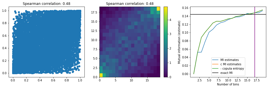 gaussian mutual information