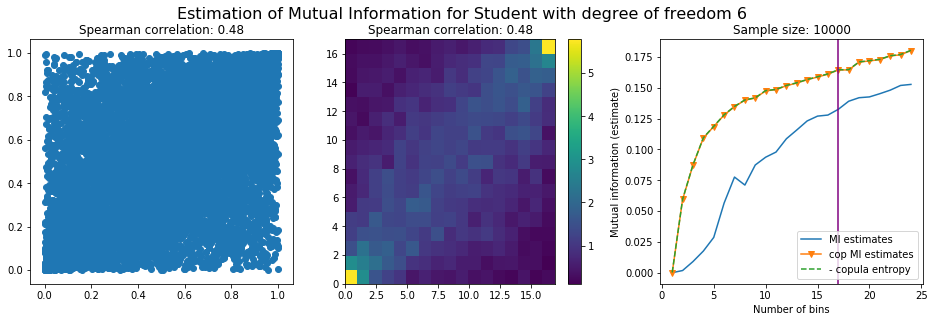 student mutual information