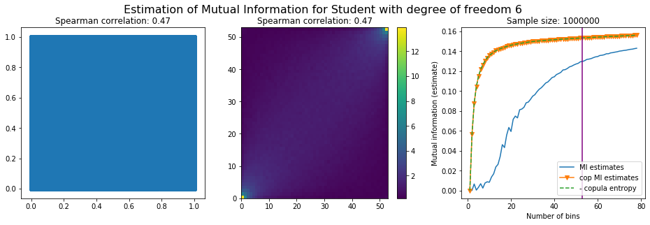 student mutual information