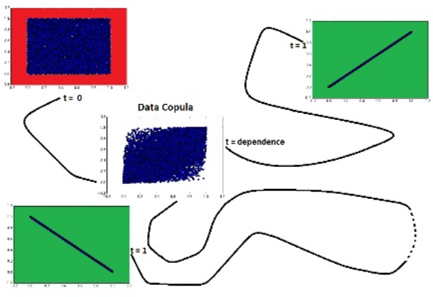 transport to frechet bounds