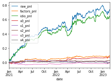 pnl attribution to statistical factors
