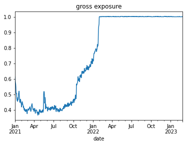 market-neutral portfolio without leverage