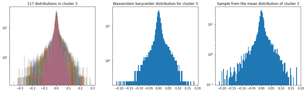density center cluster 3
