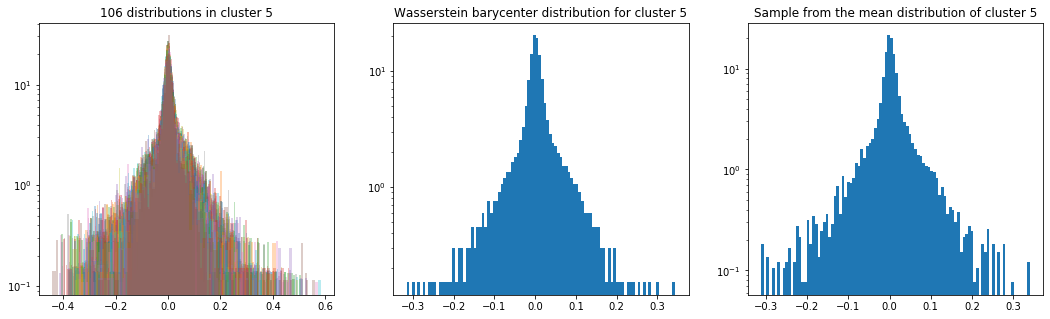density center cluster 5