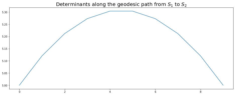 Full swelling effect