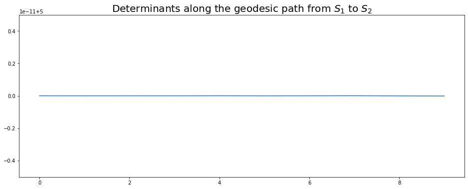 Full swelling effect
